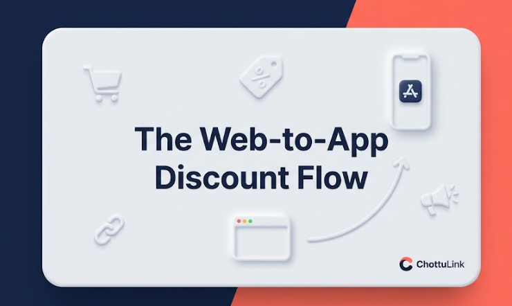 The Web-to-App Discount Flow with cart, discount tag, browser, link, and app store icons with ChottuLink logo